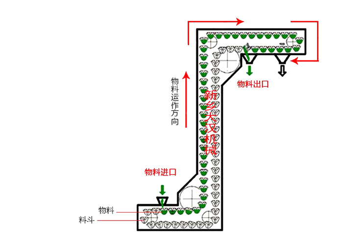 z型斗式提升機(jī)結(jié)構(gòu)圖片