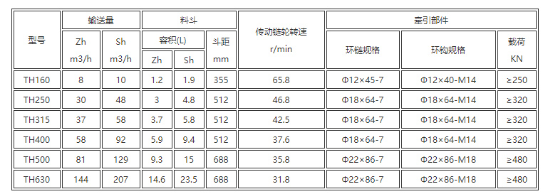 環(huán)鏈式斗式提升機型號與參數