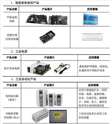 新股:海量數(shù)據(jù)、三星新材、麥格米特 的簡(jiǎn)析