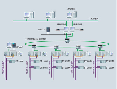 承接非標(biāo)電氣工程定制/電控成套組裝/PLC程序編寫設(shè)計_電氣欄目