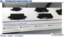 智能網聯(lián)浪潮已至,全新技術百花齊放