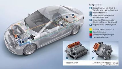 中外電動(dòng)汽車電池、電驅(qū)與電控關(guān)鍵技術(shù)對(duì)比研究——以電控系統(tǒng)為核心